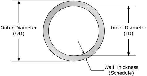 Conduit Sizing 的图像结果