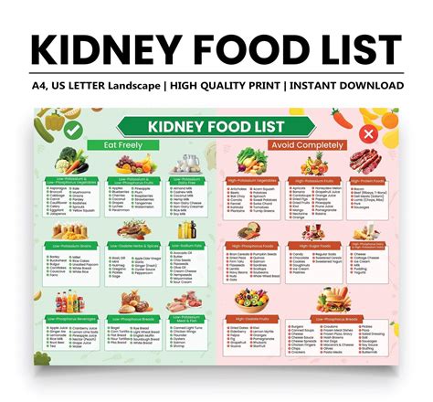 Kidney disease food list renal diet kidney disease diet foods chart for low potassium meal plan ...