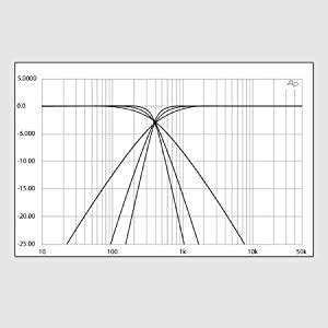Behringer CX3400 V2 Multi Effect Processor : Amazon.in: Musical Instruments