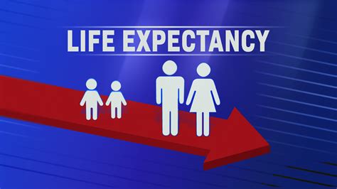 Image result for Woman Life Expectancy