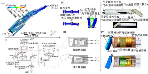 Bionic hydraulic driving mechanism of spider and its bio ⁃ inspiration