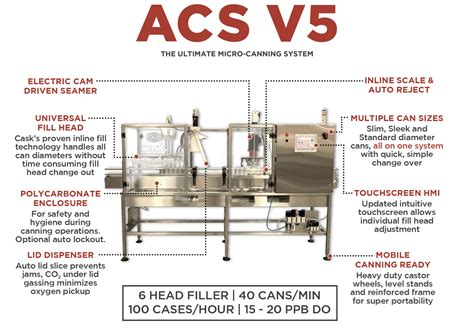 Cask Can Line ACS V5 2018/19 Model - Craft Brewing Solutions Australia ...