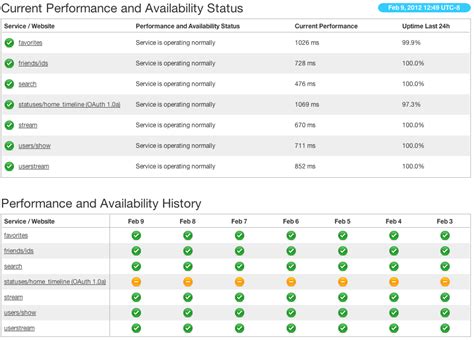 Image result for Twitter API Tutorial