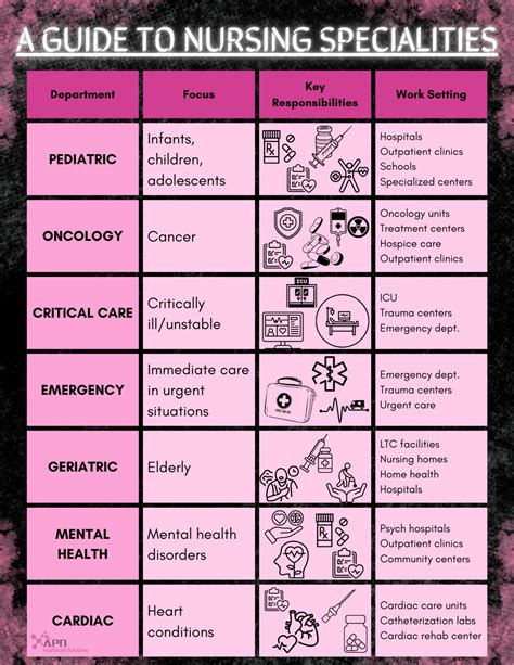 Yesterday, we presented our blog on various nursing specialties with ...