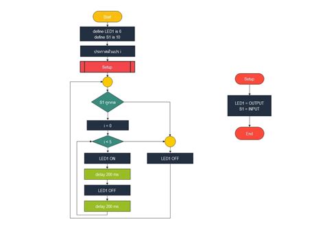 What is a Flowchart Subprocess