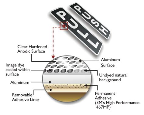 Pull Signs 的图像结果