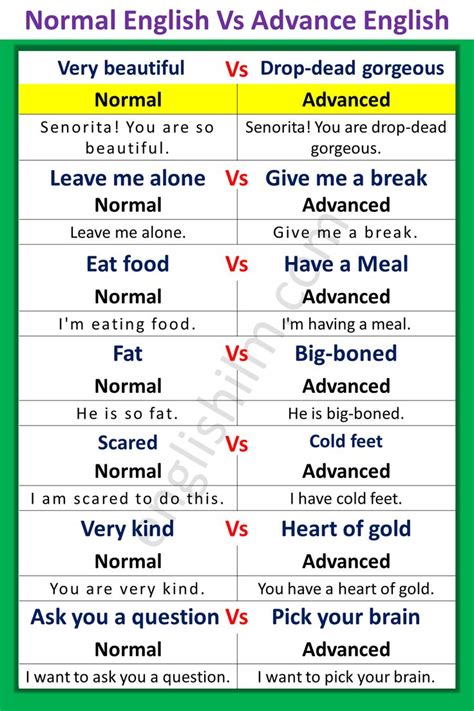Image result for Normal vs Advanced English