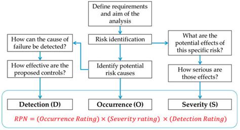 Retrofitting Technologies for Eco-Friendly Ship Structures: A Risk ...