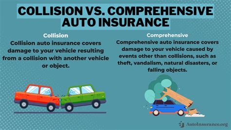 Image result for Auto Insurance Guidelines