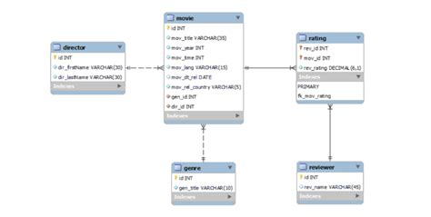 How to Write SQL Query in MySQL Workbench 的图像结果