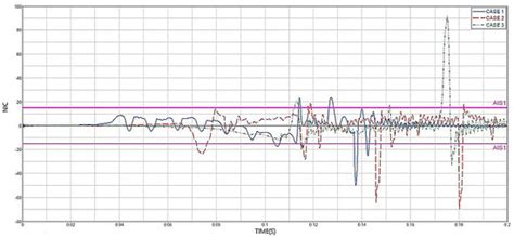 Evaluation of Cushioning Effect and Human Injury According to Occupant ...