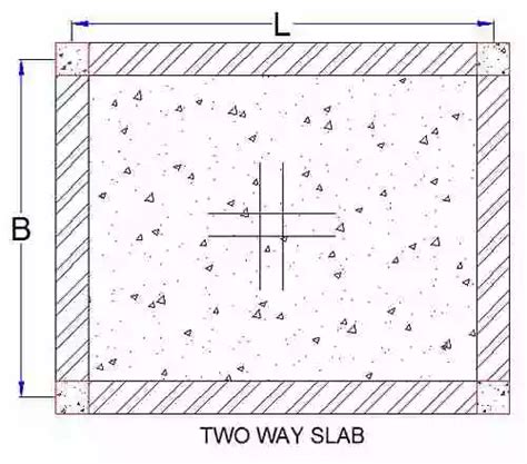 Image result for Two-Way Slab Design Example in RCC 2