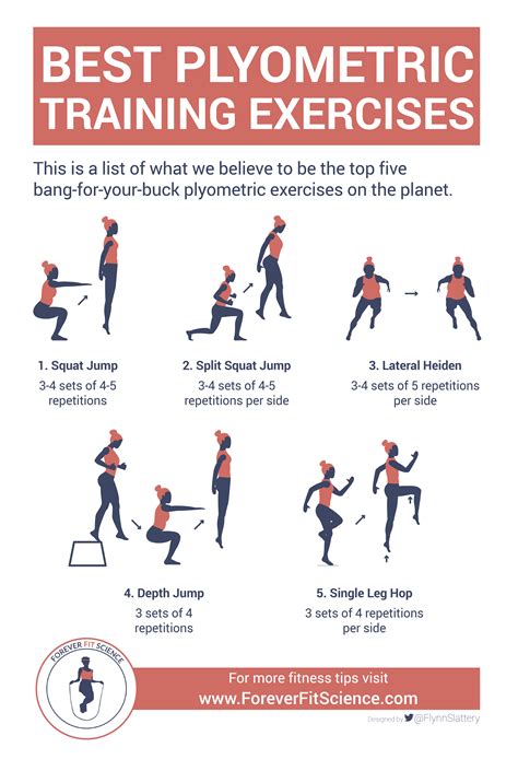 Plyometric training is one of the most potent training methods available to us when it comes to ...
