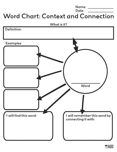 Free Printable Vocabulary Graphic Organizers In Addition, Teachers Use ...