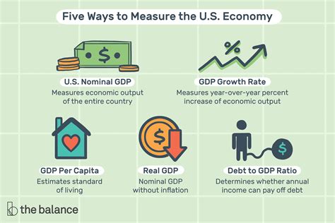 U.S. GDP Statistics and How to Use Them