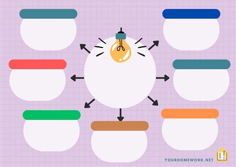 Mindmap: Move your body