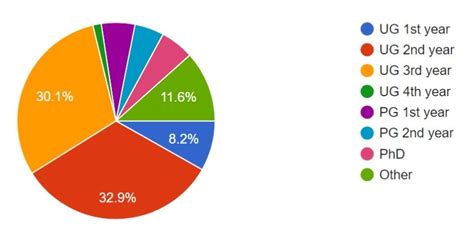 Indian Summer School on Cellular Automata