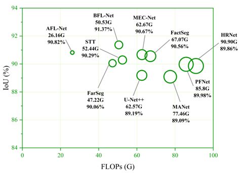 A Novel Building Extraction Network via Multi-Scale Foreground Modeling ...