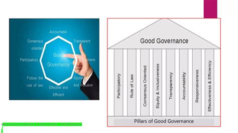 7 Realworld Examples Of Good Governance In 2026