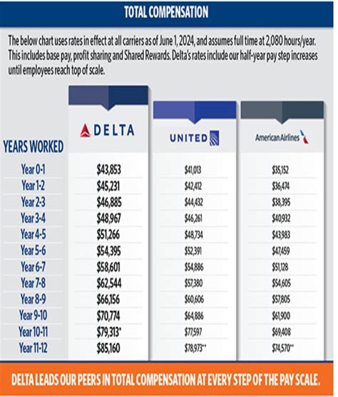 How accurate is this comparison by Delta? : r/rampagent