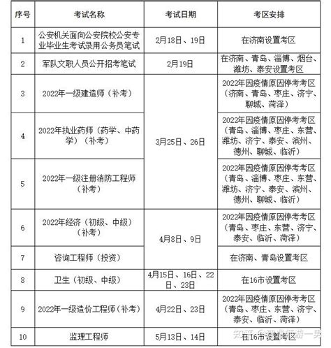 中国人事考试网www.cpta.com.cn-经济师考试网