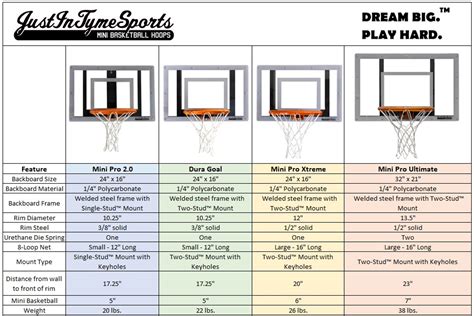 Mini Pro Ultimate Basketball Hoop Set - JustInTymeSports