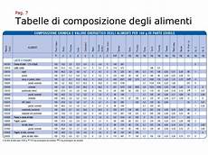 inran tabella composizione alimenti tabelle di composizione degli alimenti inran pdf inran tabella composizione alimenti tabelle di composizione degli alimenti inran pdf