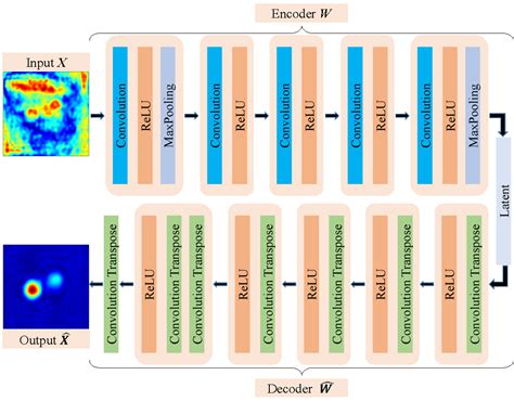 Learning-Based Clutter Mitigation with Subspace Projection and Sparse ...