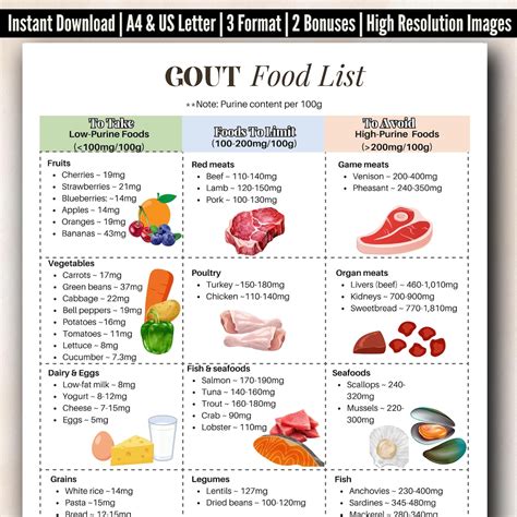Gout Diet Food Chart, Gout Food List Poster PDF, Gout Diet Education, Gout Shopping List for ...