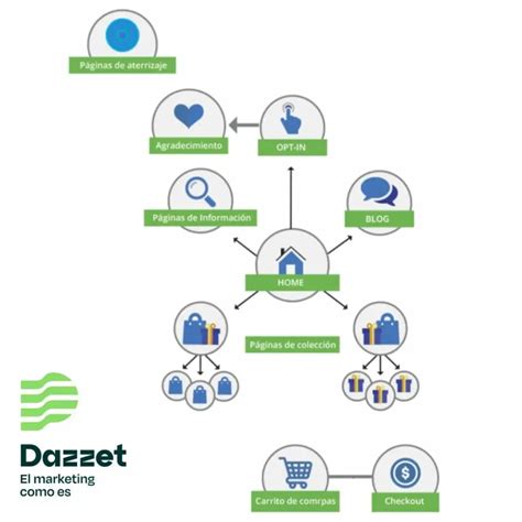 How E-Commerce Work 的图像结果