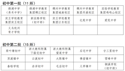 2018年南山初中排名？南山初中学区划分？南山初中对应学区房？ - 知乎