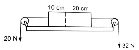 Consider the situation shown in figure. All the surfaces are frictions ...