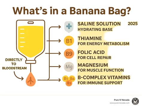 Banana Bag IV Ingredients, Benefits, and Rapid Hydration