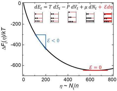Nanothermodynamics: There’s Plenty of Room on the Inside