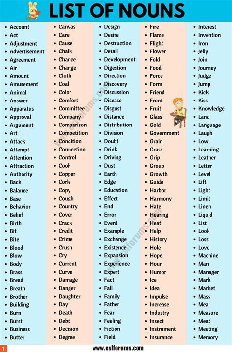 List of Nouns: A Guide to 600+ Common Nouns in English - ESL Forums