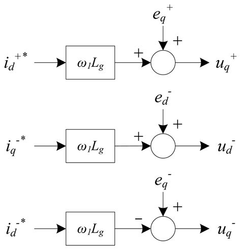 Voltage Support Provided by STATCOM in Unbalanced Power Systems