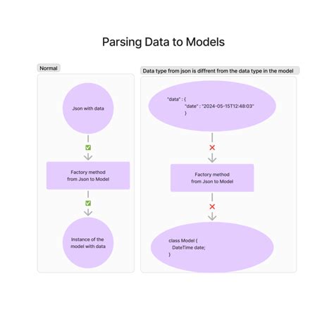 Image result for JSON Data Parsing and Object Conversion