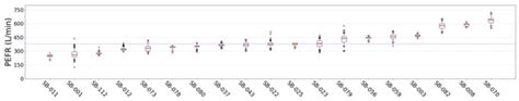 Predicting Health Risks of Adult Asthmatics Susceptible to Indoor Air ...