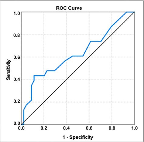 Image result for Fetal Fibronectin Log Form