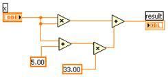 Image result for Numeric Functions in LabVIEW
