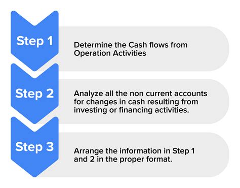 Cash Flow Statement Tutorial 的图像结果