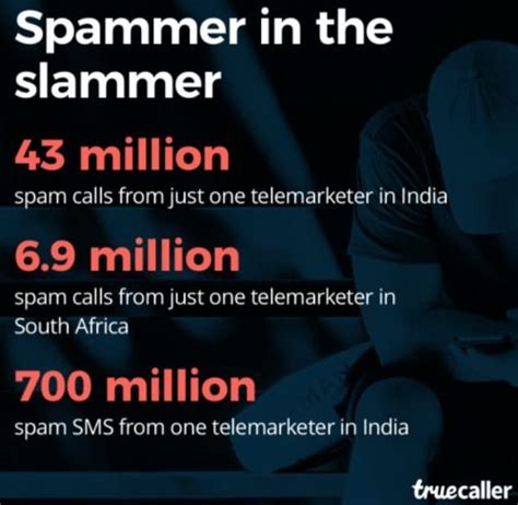 With 22 Spam Calls Per User Per Month, India Ranks 2nd In World For ...