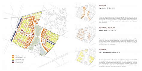 Hebatpur masterplan | CEPT - Portfolio