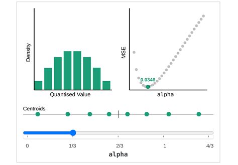 Image result for Cube Root Graph