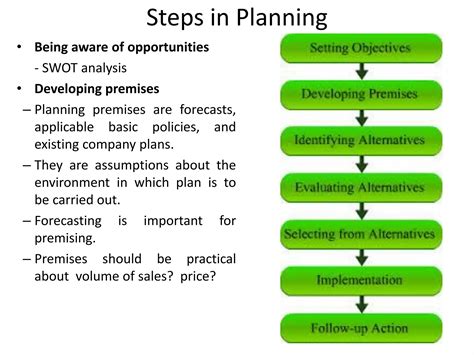 Planning Management Function 的图像结果