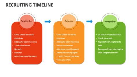 Recruiting Timeline 的图像结果
