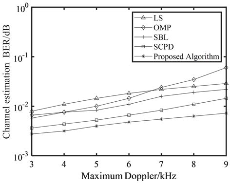 Ultrasonic-Aided Fast-Layered Alternating Iterative Tensor Channel ...