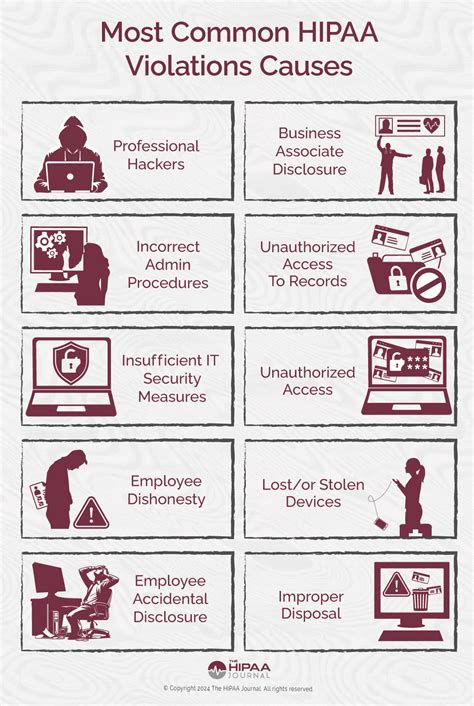 Examples of Avoidable HIPAA Violations by Employers