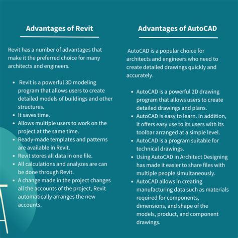 Image result for What Is AutoCAD Revit