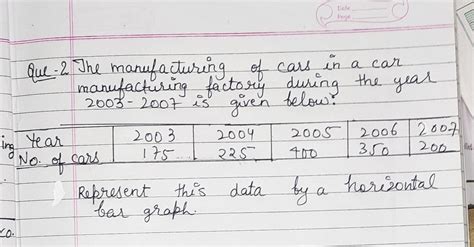 MATHS BAR GRAPH QUESTION PLEASE TELL ME - Brainly.in